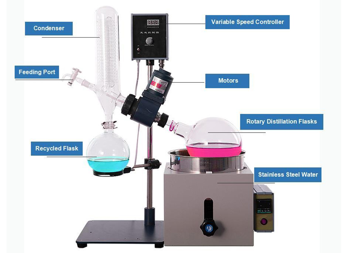 Efficient laboratory solutions - excellent choice of rotary evaporator